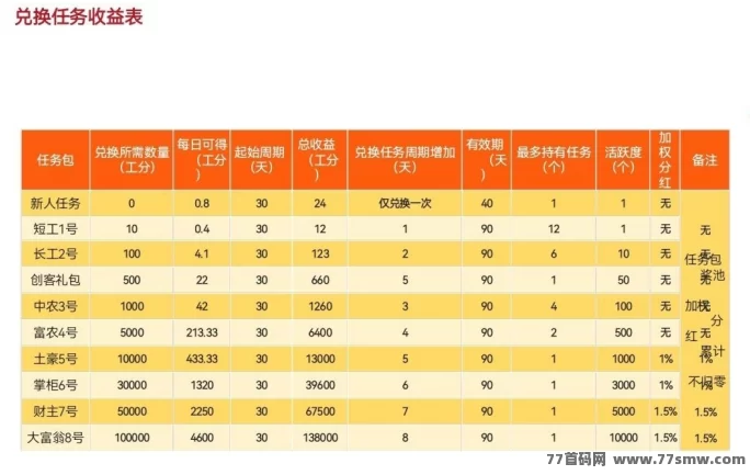 凤凰潮快赚全解析:零成本参与,多模式选择,人人都能轻松开启财富之路!