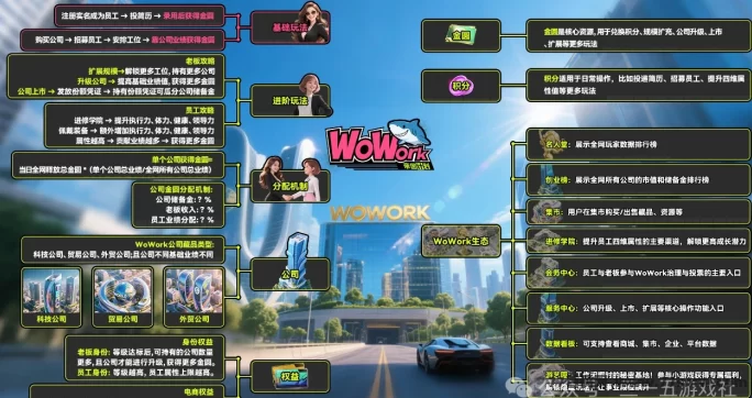 养成类链游wowork：每天登录轻松赚零花，四维属性助力成长！