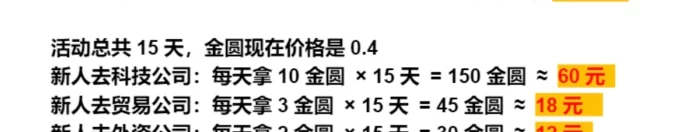 养成类链游wowork：每天登录轻松赚零花，四维属性助力成长！