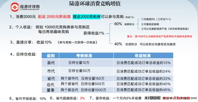 陆港环球购:消费竞购赚收溢,首码团队长带你轻松获利!