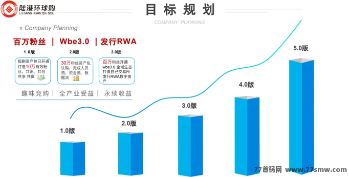 陆港环球购:消费竞购赚收溢,首码团队长带你轻松获利!