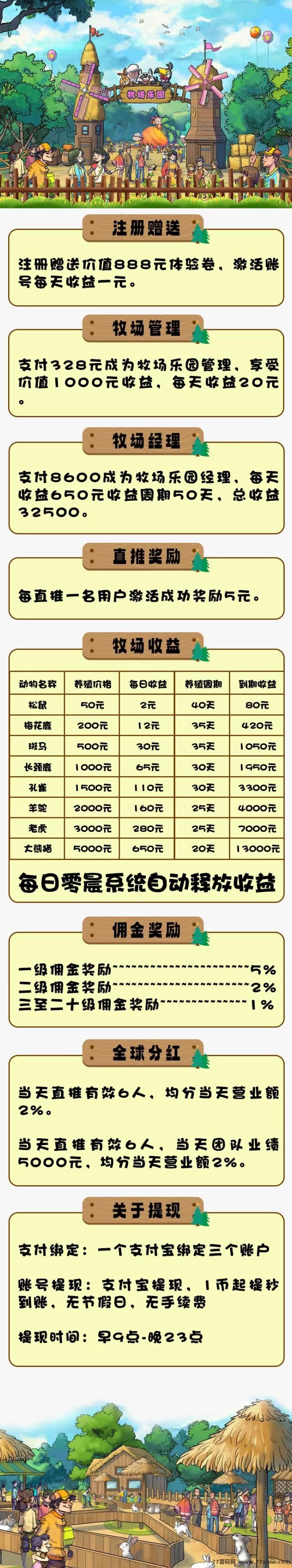牧场乐园首码预热解析:每日稳定收溢,轻松提取!