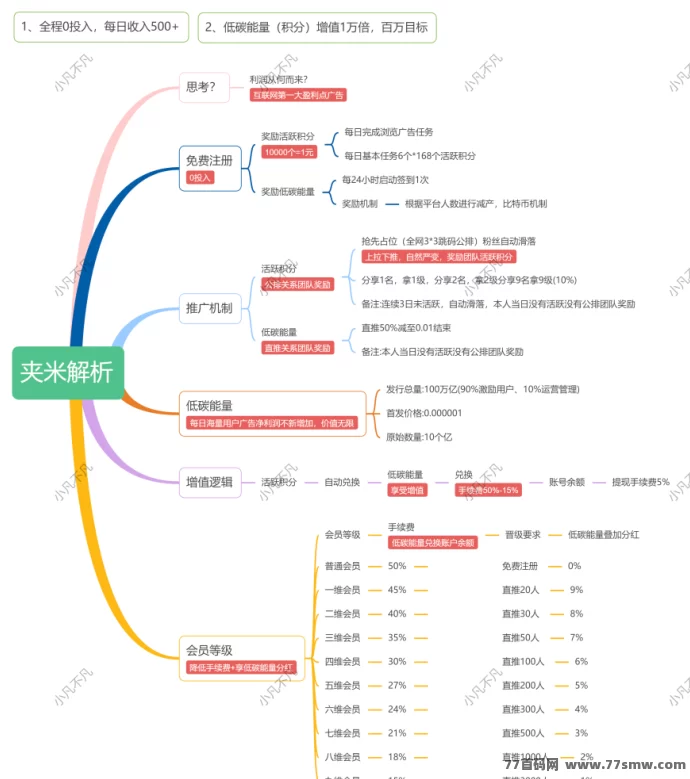 别再浪费碎片时间!夹米APP每天10分钟,看广告轻松赚荭包!