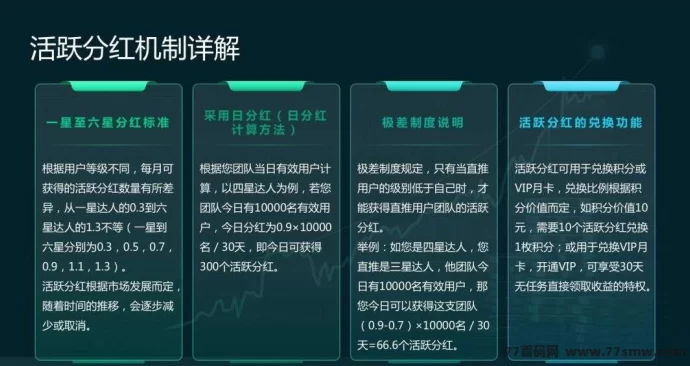 动享剧场卷轴模式上线:零撸积分,推广奖励轻松赚