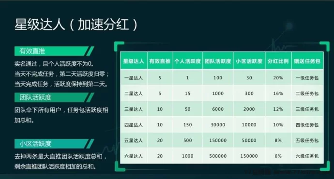 动享剧场卷轴模式上线:零撸积分,推广奖励轻松赚