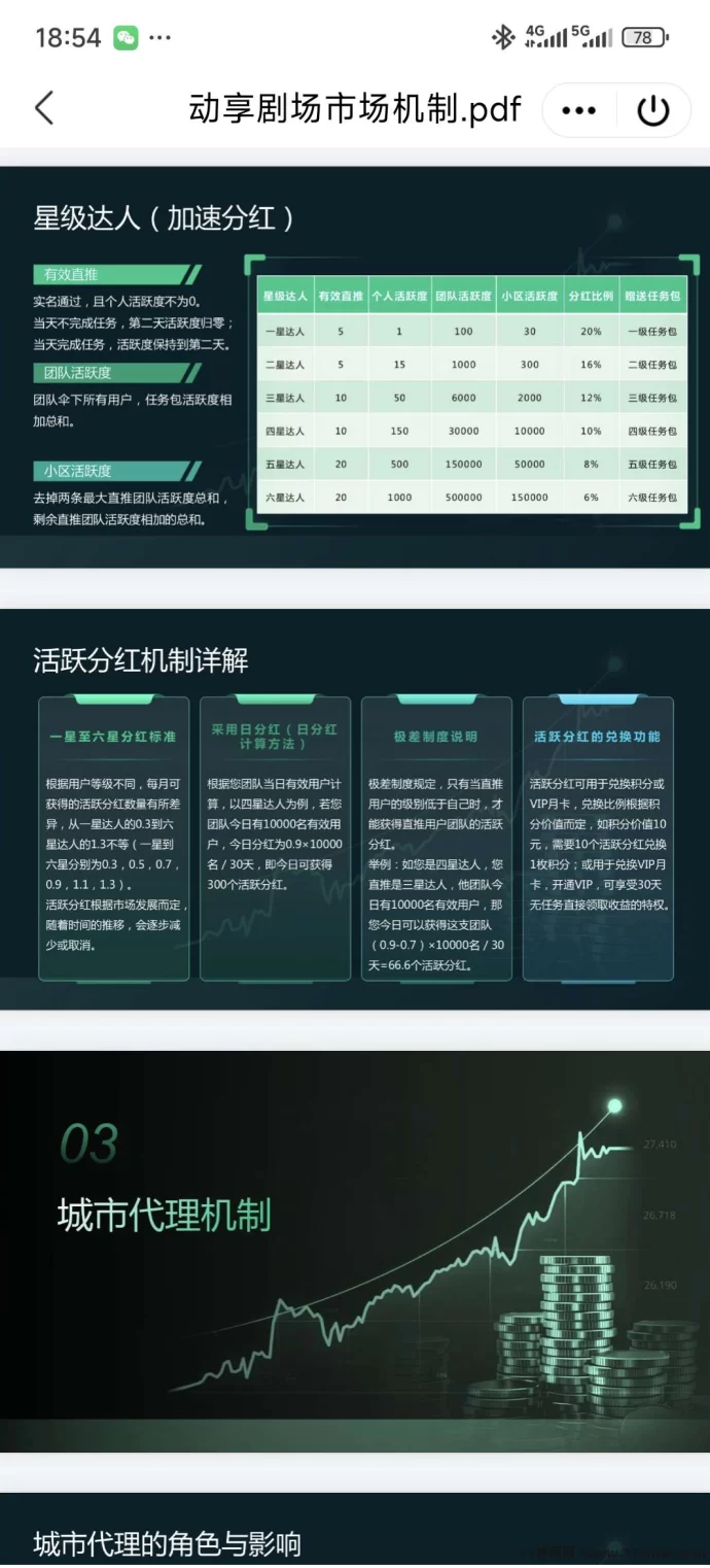 动享剧场卷轴模式上线:零撸积分,推广奖励轻松赚