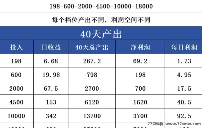 米哈时代首码来袭:全新模式启动,团队扶持力度空前!