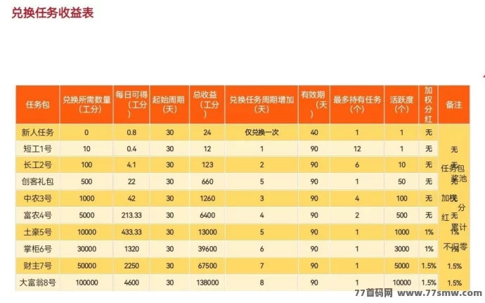 凤凰潮快赚:零门槛操作,长期稳定月入数十万的副业机会!
