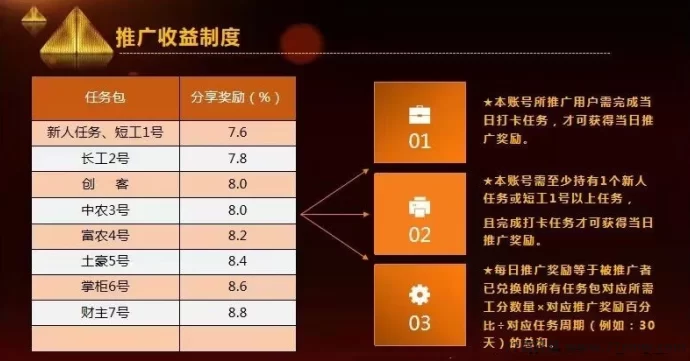 凤凰潮快赚:零门槛操作,长期稳定月入数十万的副业机会!