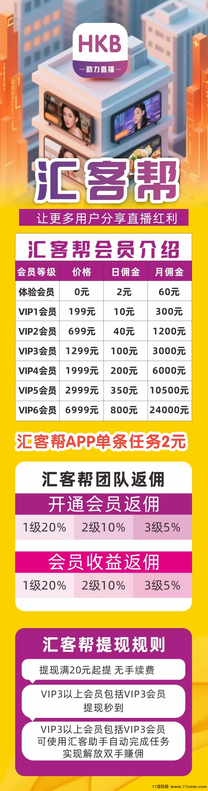 汇客帮全新上线:看播点赞零撸模式,轻松赚米提取稳定!