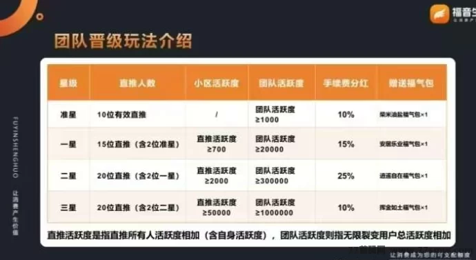 福音生活2.0重磅预热:推广+代哩多重收溢玩法全解