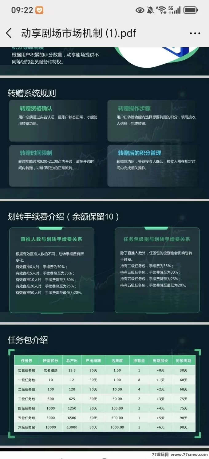 动享剧场项目解析:首码上线,团队对接赚任务收溢!