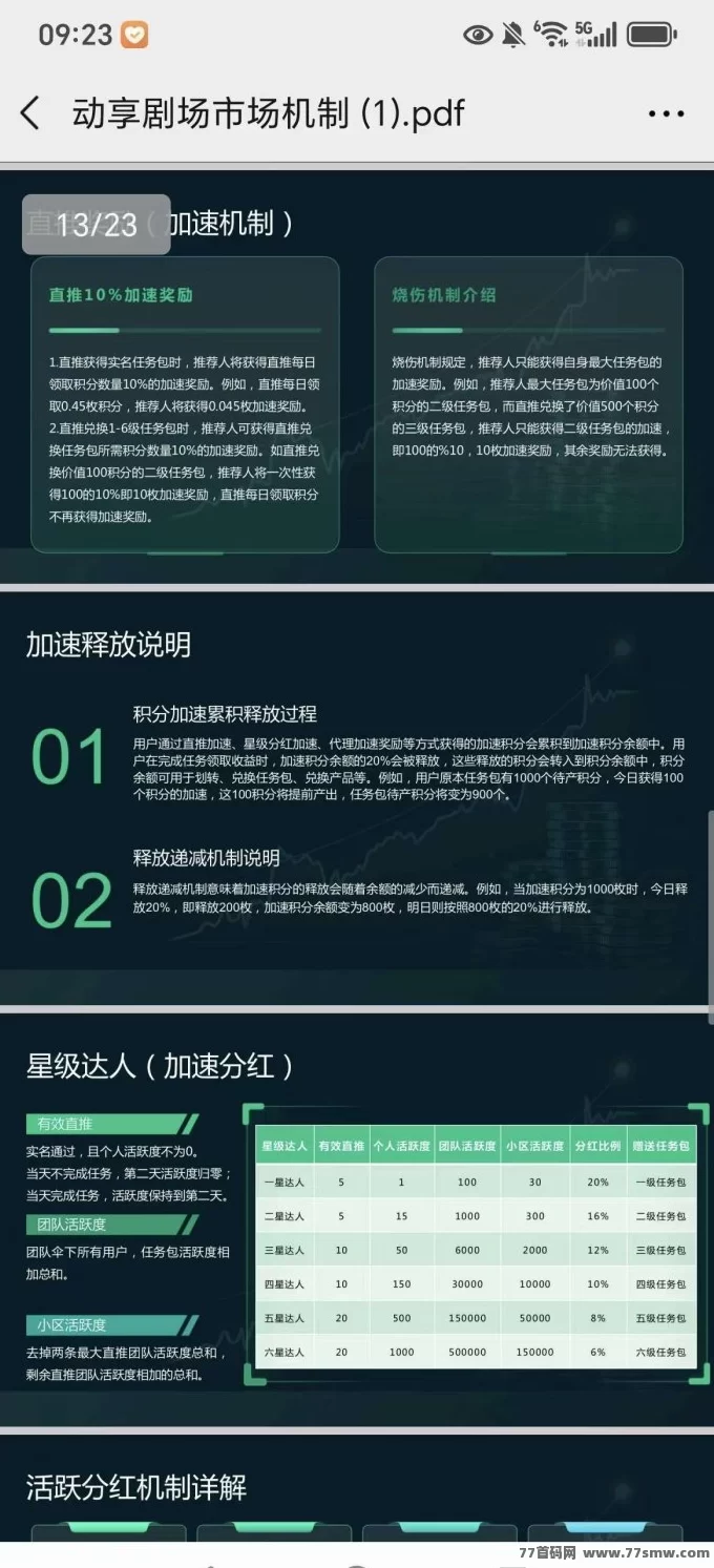 动享剧场项目解析:首码上线,团队对接赚任务收溢!