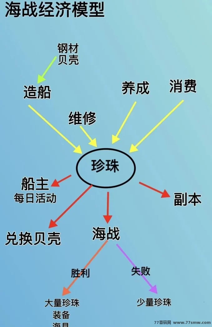 乌龟海战即将上线,全面玩法解析,带动方块兽养乌龟和宝石起飞!