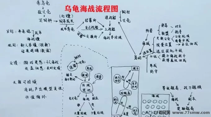 乌龟海战即将上线,全面玩法解析,带动方块兽养乌龟和宝石起飞!
