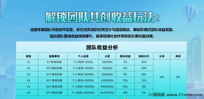米哈时代新玩法,高扶持模式助你轻松赚收溢!