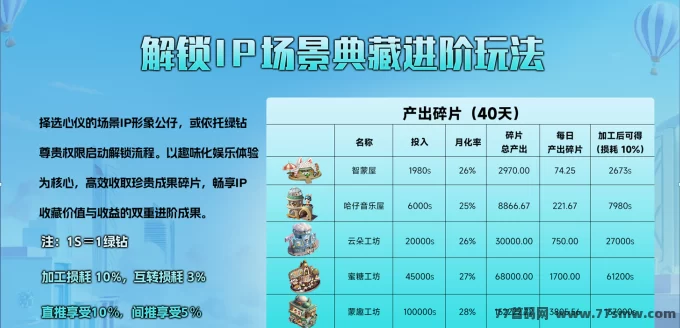 米哈时代新玩法,高扶持模式助你轻松赚收溢!