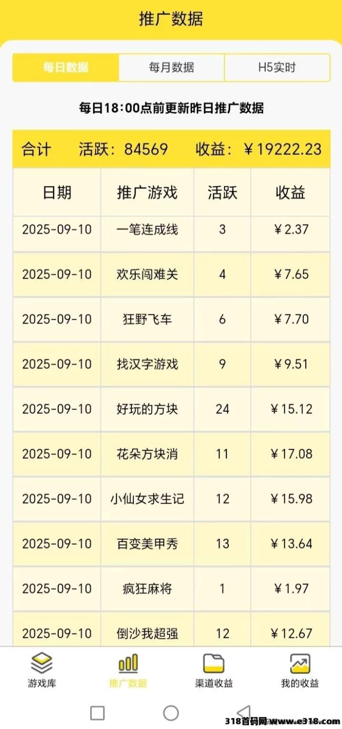 有梦联盟CPS合作火热招募:零成本接入,玩游戏也能轻松变现!