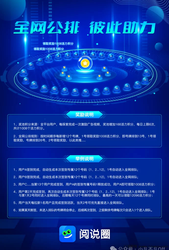 阅说圈APP重磅上线:城市合伙人招募计划全面启动,开启文化社交新机遇