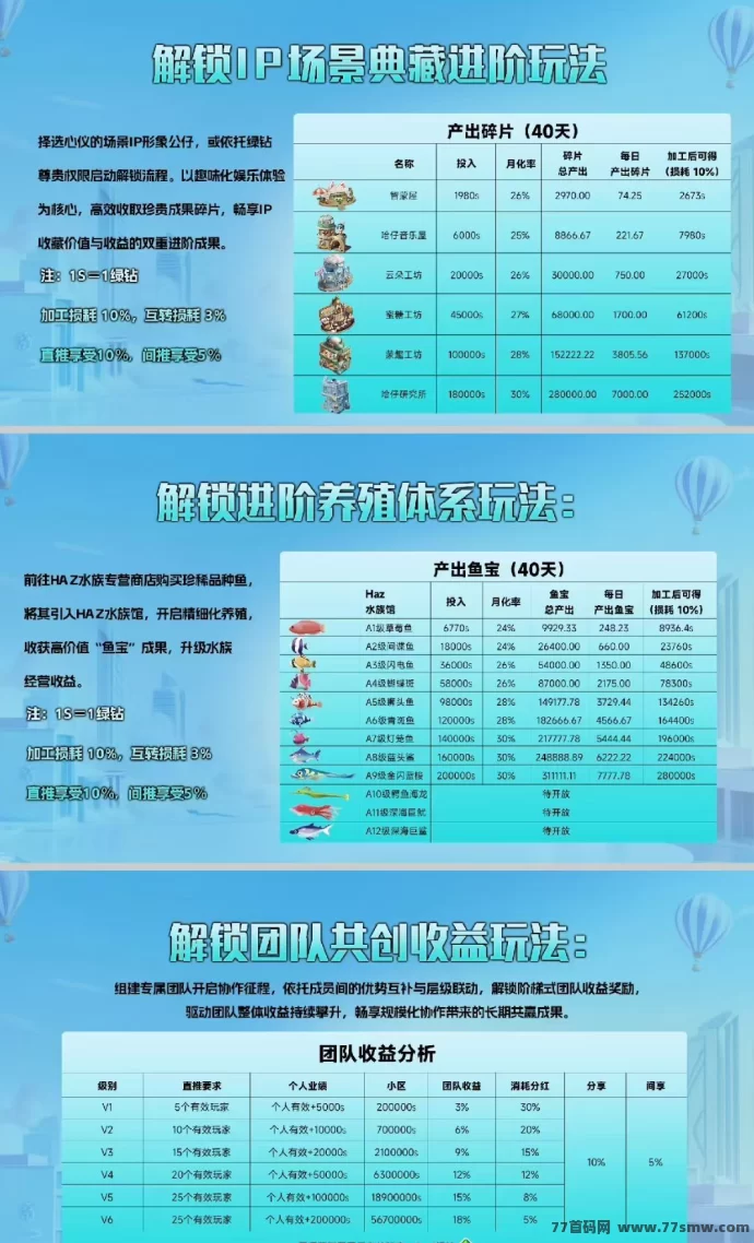 米哈时代:首码火爆上线,2025黑马项目,团队扶持拉满
