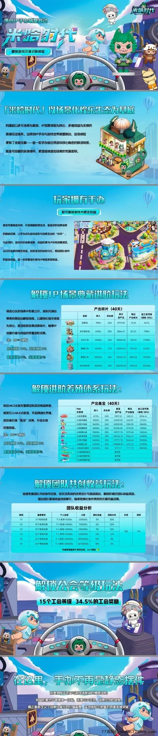 米哈时代跨年黑马神盘:25号开放,扶持拉满,抢占先机!