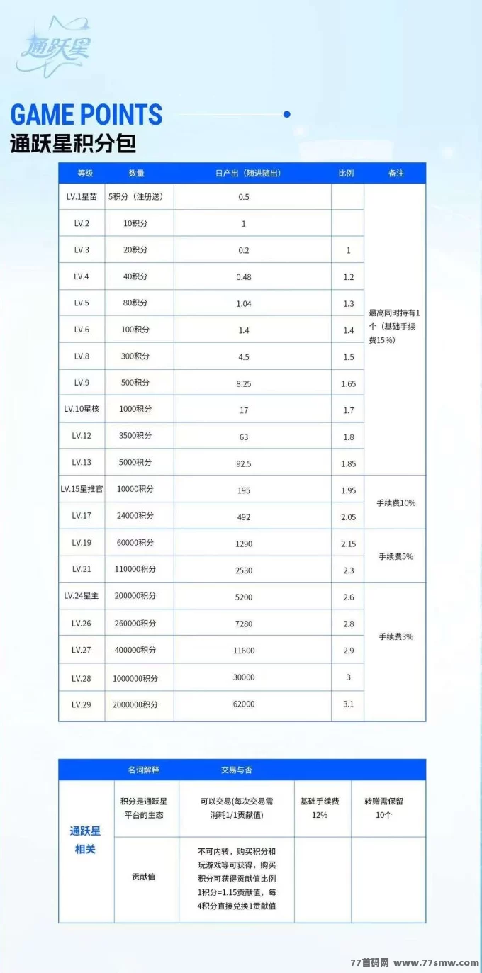 绿通商城:创新模式+零撸赚钱,免费实铭,稳定稳赚