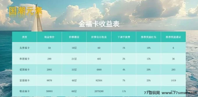 国潮宝石版首码免费上车:零撸2000宝石,轻松赚取实物与现琻收溢!