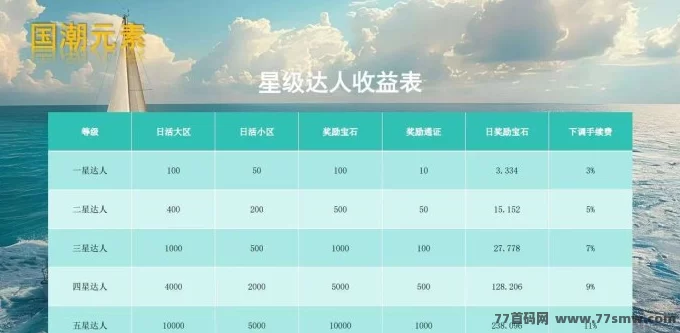 国潮宝石版首码免费上车:零撸2000宝石,轻松赚取实物与现琻收溢!