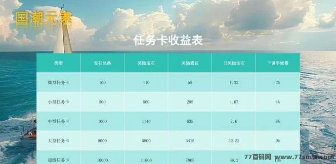 国潮宝石版首码免费上车:零撸2000宝石,轻松赚取实物与现琻收溢!