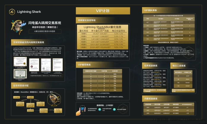 阿尔法社区首码上线:精英联合投资,把握2025最后一个财富风口!