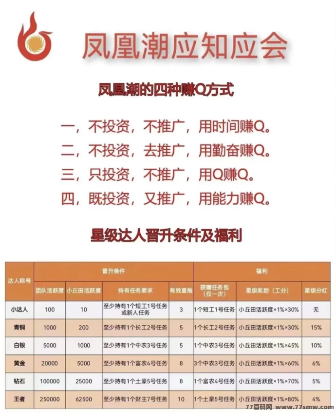 凤凰潮项目来袭:轻松快赚,长期稳定收溢月入可观!