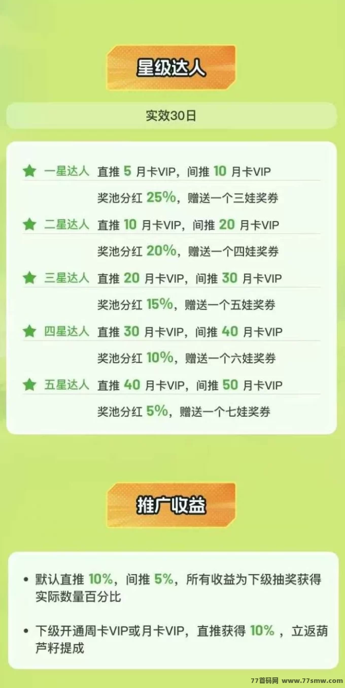 葫娃兄弟上线:轻松玩法+稳定回收,边玩边赚娱乐增收两不误