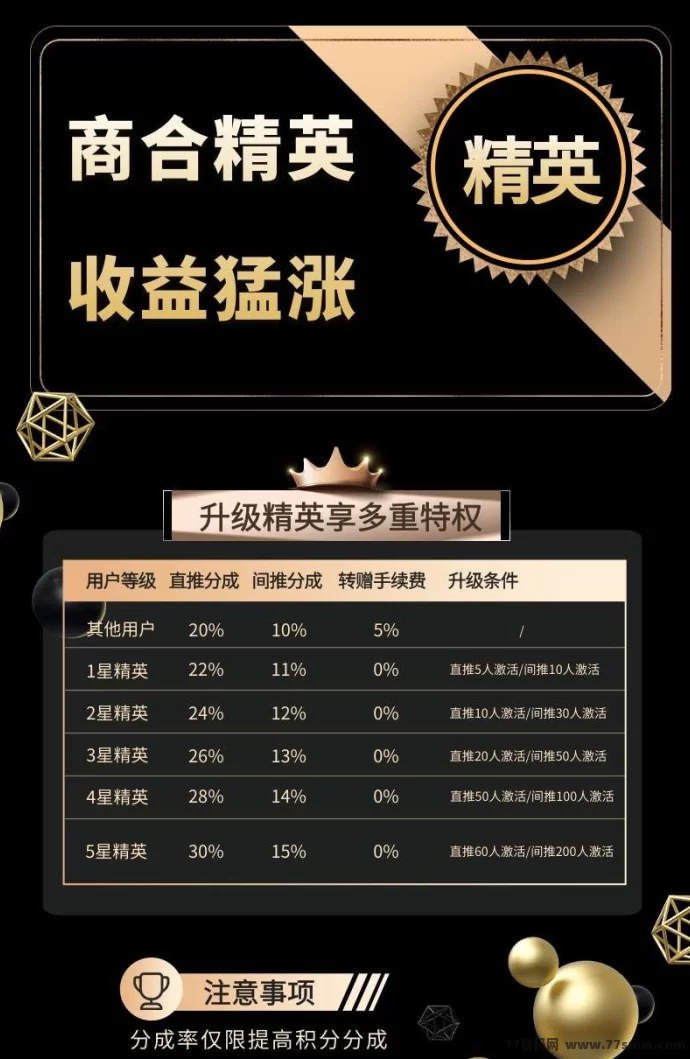 商合上线:人脉星球二台,点券点灯玩法火热开启!