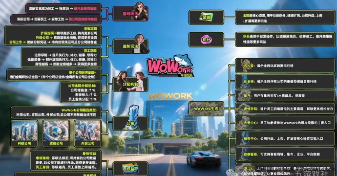 养成链游wowork上线,投简历轻松赚金园积分变现