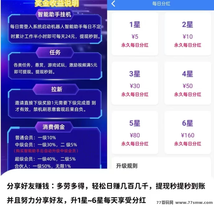 快抖极速版:AI自动赚米+广告收溢+星级分洪,提取秒到