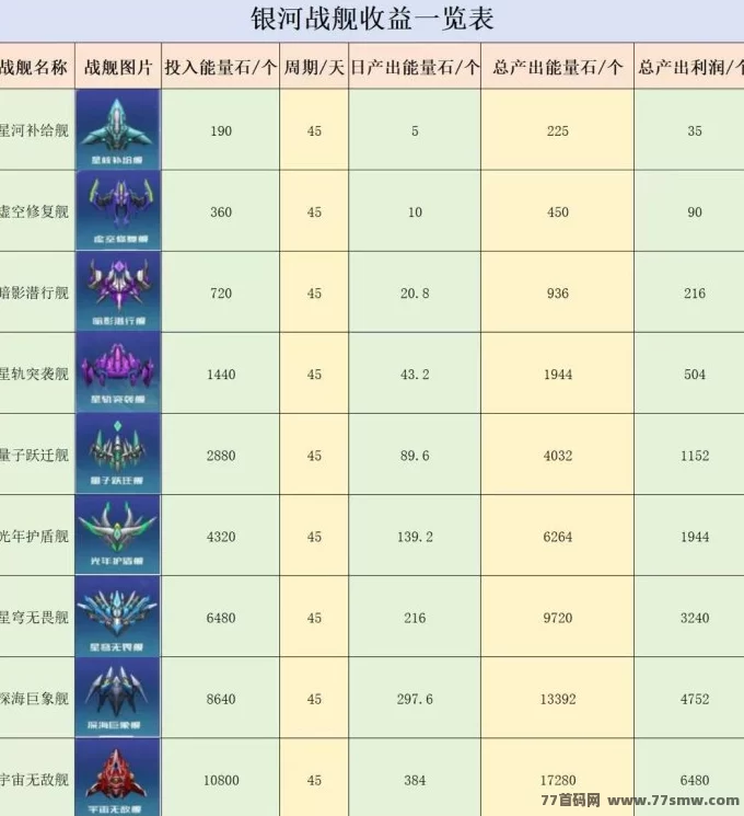 矿业先锋:星际探险家的荣耀征途,轻松打造专属舰队赚取星际财富