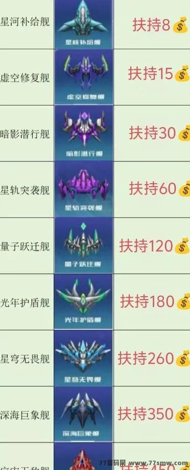 矿业先锋:星际探险家的荣耀征途,轻松打造专属舰队赚取星际财富