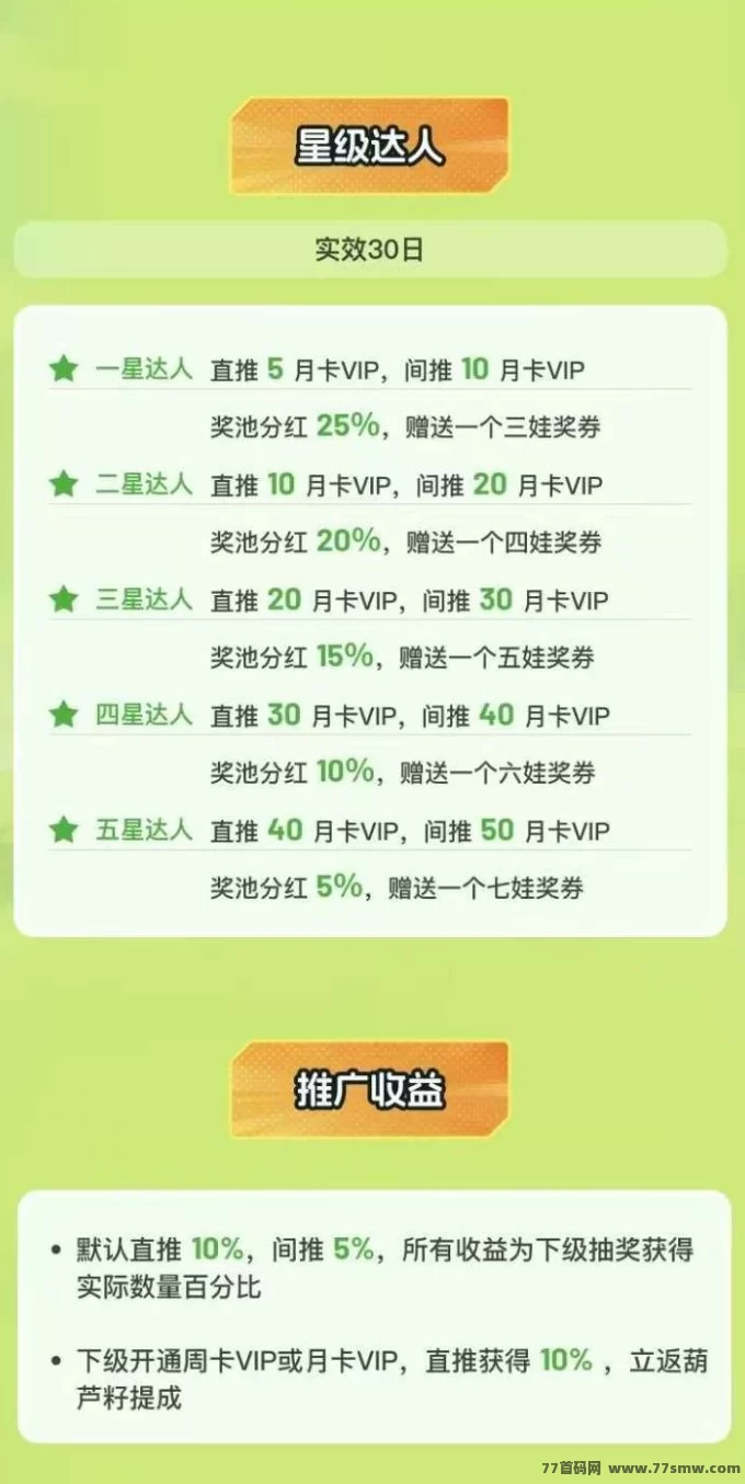 葫芦兄弟赚米项目上线:轻松玩赚金葫芦,边玩边赚数字收溢!