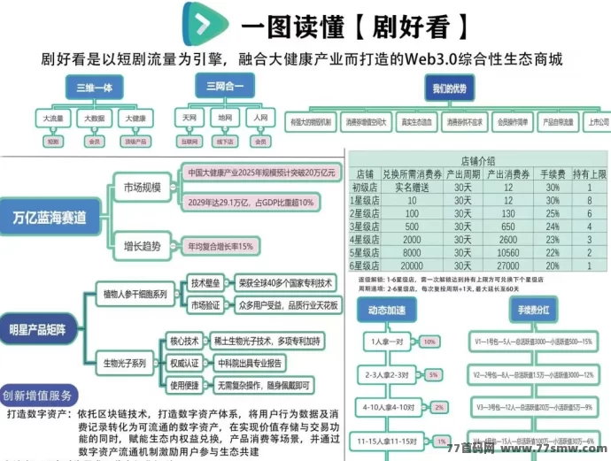 凤凰潮、有礼有剧已过时？2025下半场，剧看看商城凭什么成黑马？