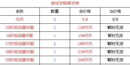 传奇手游上线:零氪也能轻松畅玩,稳定耐玩经典之作!