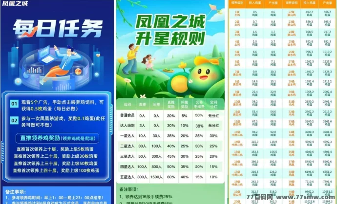 凤凰之城震撼来袭:0撸四大扶持,2025数字生态黑马项目全面启动!