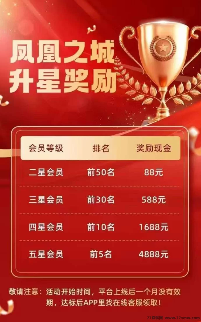 凤凰之城震撼来袭:0撸四大扶持,2025数字生态黑马项目全面启动!