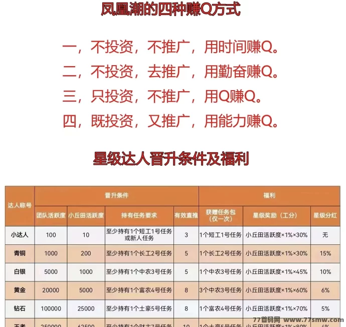 凤凰潮:卷轴模式带来收溢,轻松稳定赚米!