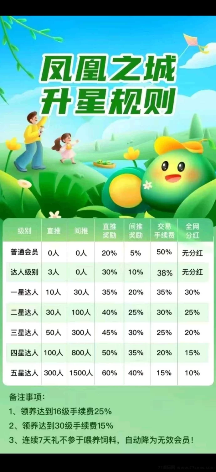 凤凰之城上线攻略:零撸轻松赚,团队扶持到位