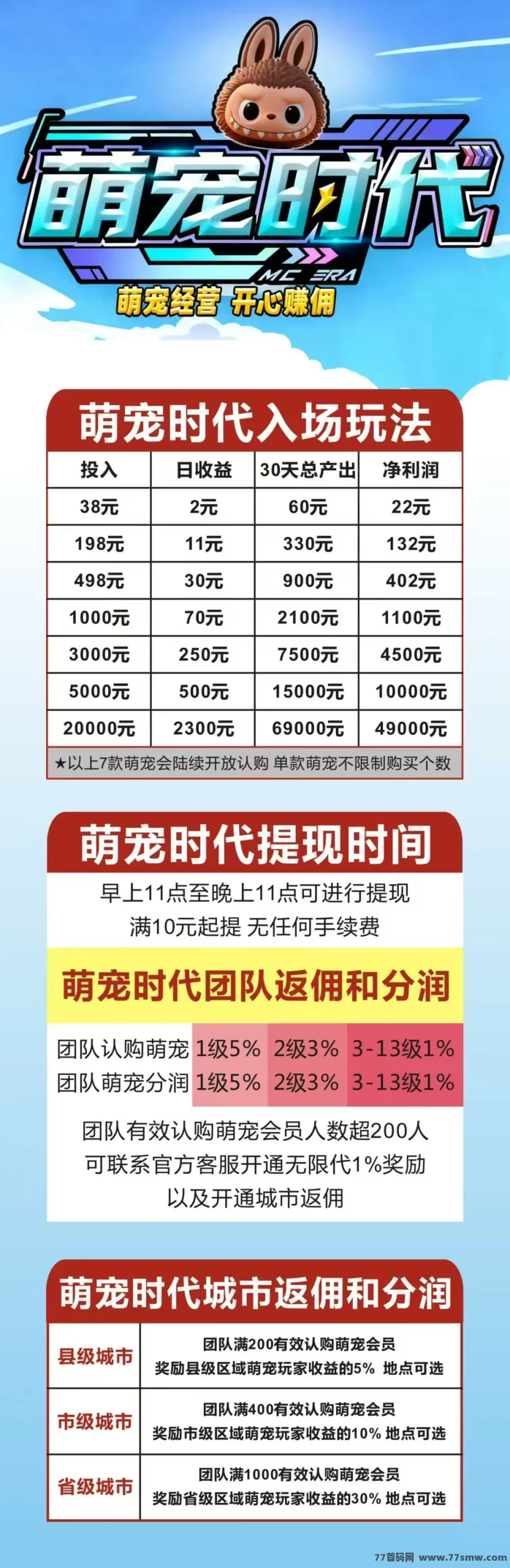 萌宠时代首码上线,签到送108圆福利,轻松起步,自带交换市场!