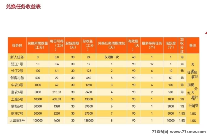 零成本副业新选择!凤凰潮零撸模式,月入轻松数十万