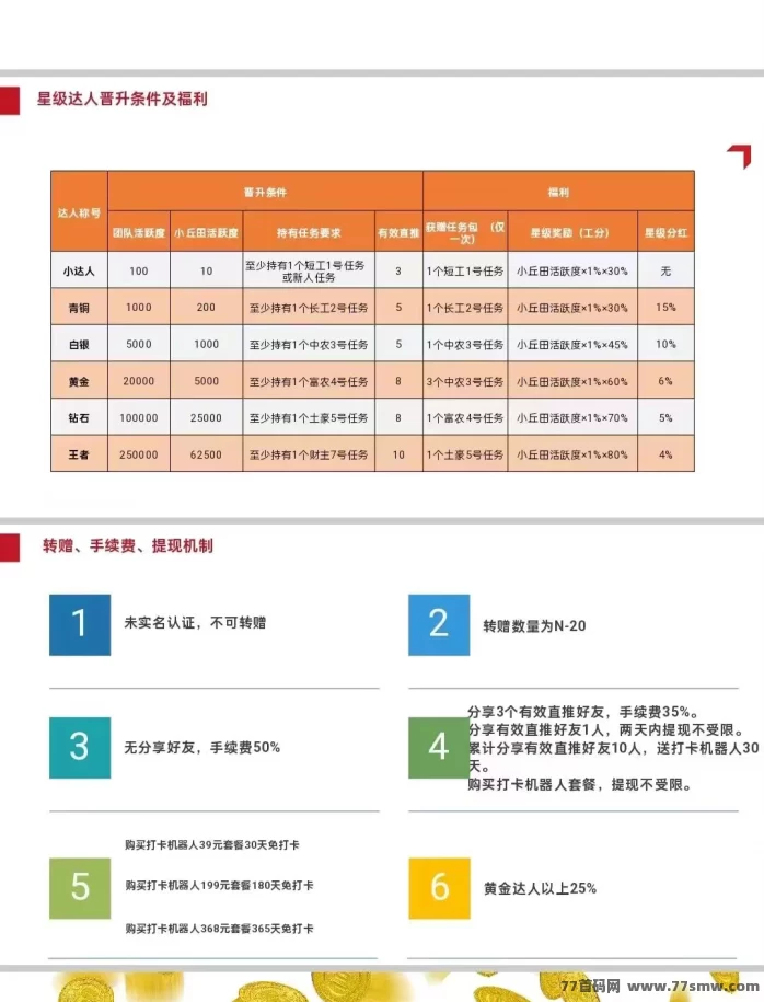 零成本副业新选择!凤凰潮零撸模式,月入轻松数十万