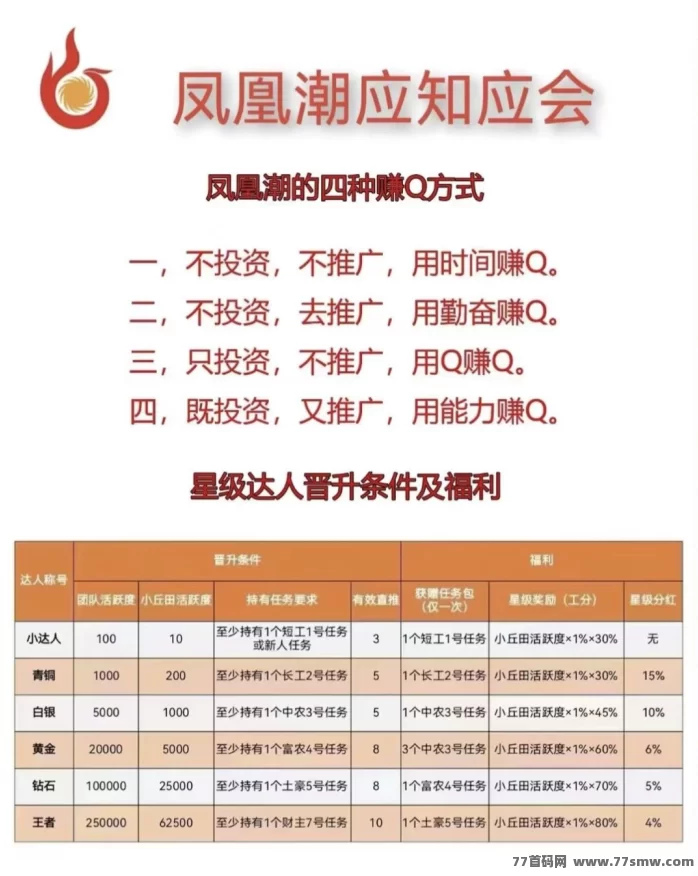 零成本副业新选择!凤凰潮零撸模式,月入轻松数十万