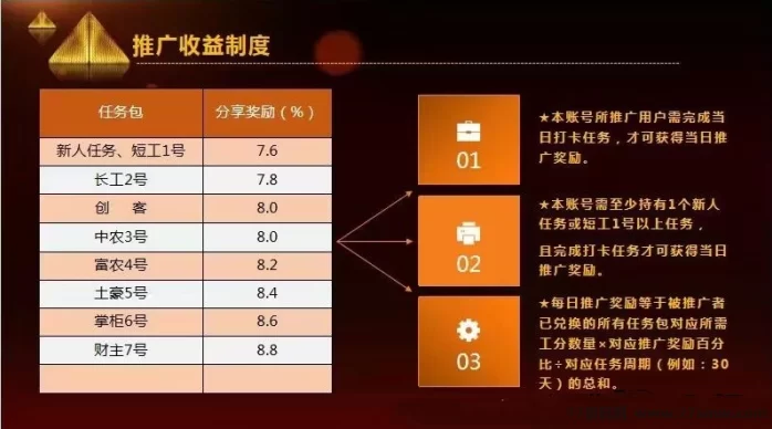 零成本副业新选择!凤凰潮零撸模式,月入轻松数十万