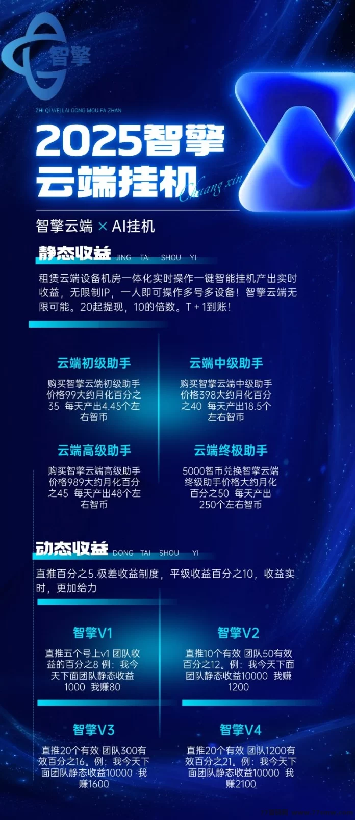 智擎云端:超牛项目、年底收官之战、对接团队长、工作室!